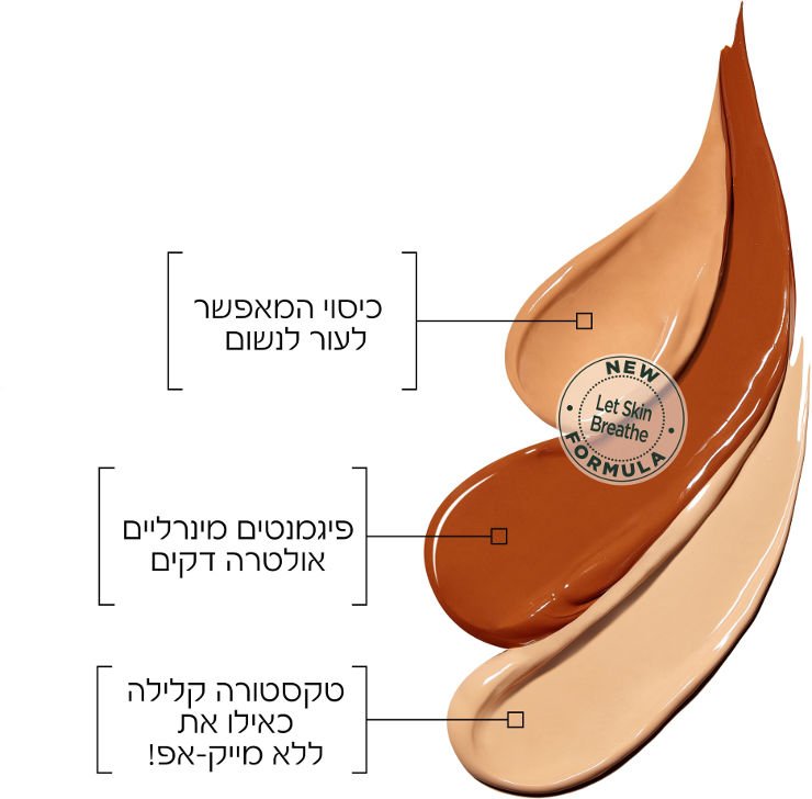 מריחת גוונים