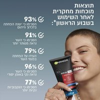תוצאות מוכחות מחקרית לאחר השימוש בשבוע הראשון. 93 אחוז הסכימו כי ישנה הפחתה בלכלוך וזיהום. 91 אחוז הסכימו כי העור נראה מטוהר יותר. 79 אחוז העידו על הפחתה בפגמי עור. 96 אחוז הסכימו כי העור נראה נקי באופן יסודי. 77 אחוז הסכימו כי הנקבוביות נקיות יותר.