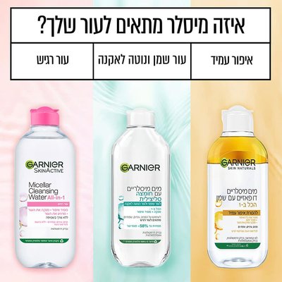 איזה מיסלר מתאים לעור שלך? מים מיסלריים דו-פאזיים להסרת איפור עמיד. מים מיסלריים עם חומצה סליצילית לעור שמן הנוטה לאקנה. מים מיסלריים הכל באחד לעור רגיש.