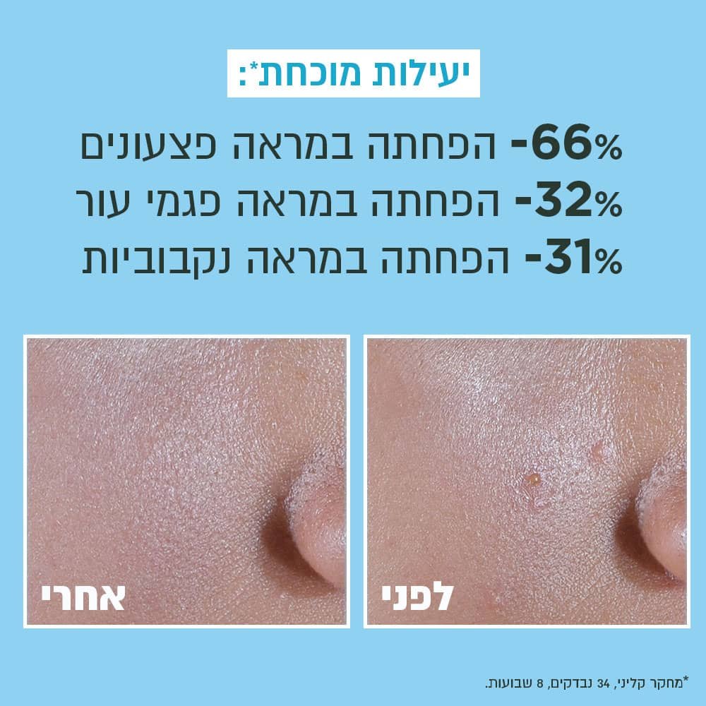 יעילות מוכחת. מינוס 66 אחוז הפחתה במראה פצעונים. מינוס 32 אחוז הפחתה במראה פגמי עור. מינוס 31 אחוז הפחתה במראה נקבוביות. תמונה המציגה מראה עור לפני ואחרי שימוש במוצר. מחקר קליני, 34 נבדקים, 8 שבועות.