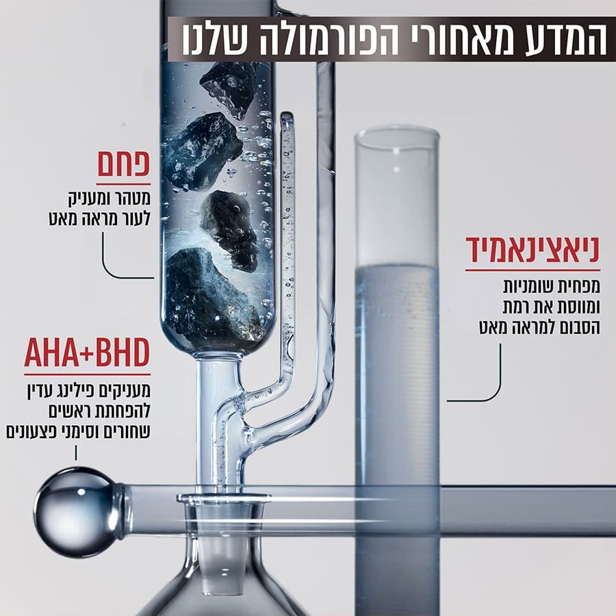 המדע מאחורי הפורמולה שלנו. ניאצינאמיד, מפחית שומניות ומווסת את רמת הסבום למראה מאט. פחם, מטהר ומעניק לאור מראה מאט. AHA פלוס BHD, מעניקים פילינג עדין להפחתת ראשים שחורים וסימני פצעונים.