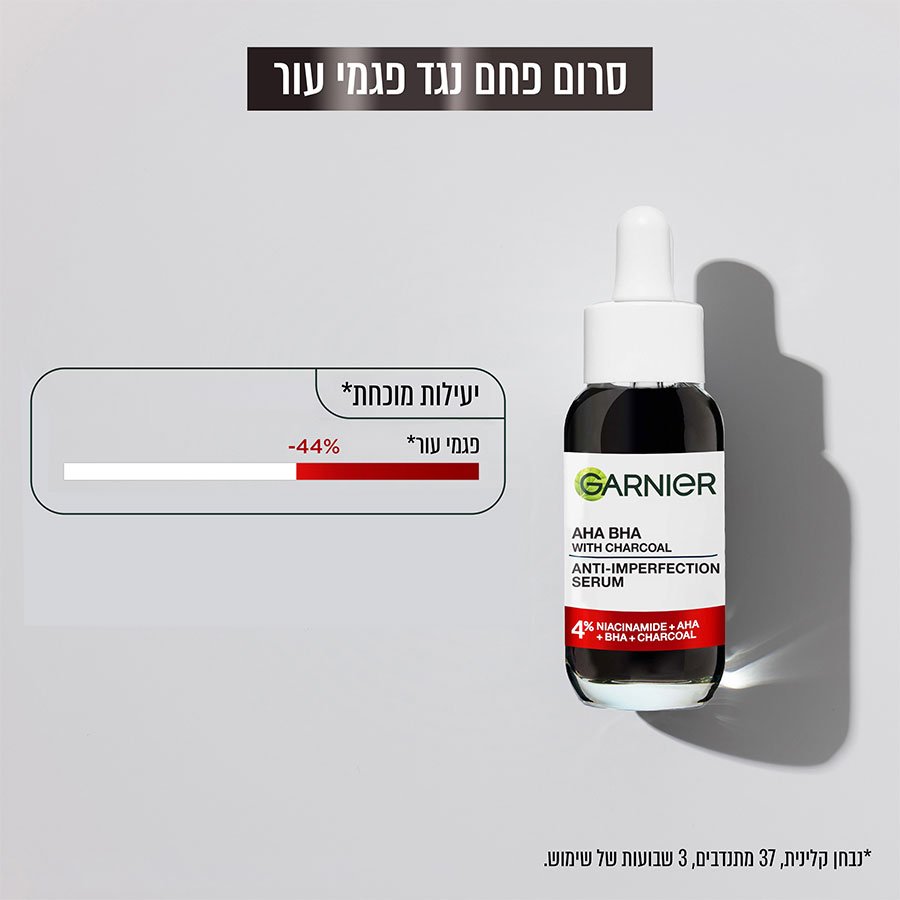 סרום פחם נגד פגמי עור. יע1ילות מוכחת. מינוס 44% הפחתה במראה פגמי עור. נבחן קלינית, 37 מתנדבים, 3 שבועות של שימוש.