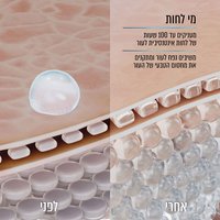 הדמיה של שכבות העור לפני ואחרי השימוש במוצר מי לחות. מעניקים עד 100 שעות של לחות אינטנסיבית לעור. משיבים נפח לעור ומתקנים את מחסום הטבעי של העור.